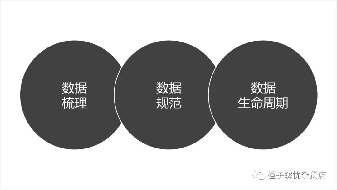 企业数据质量分析,企业数据管理分析