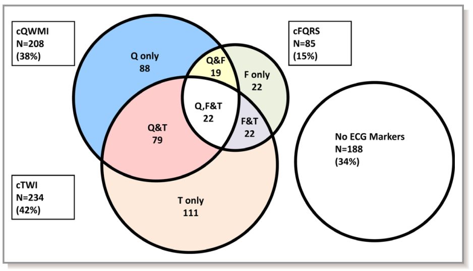 单纯心电图能判断心肌梗死吗,心电图判断冠心病准确吗