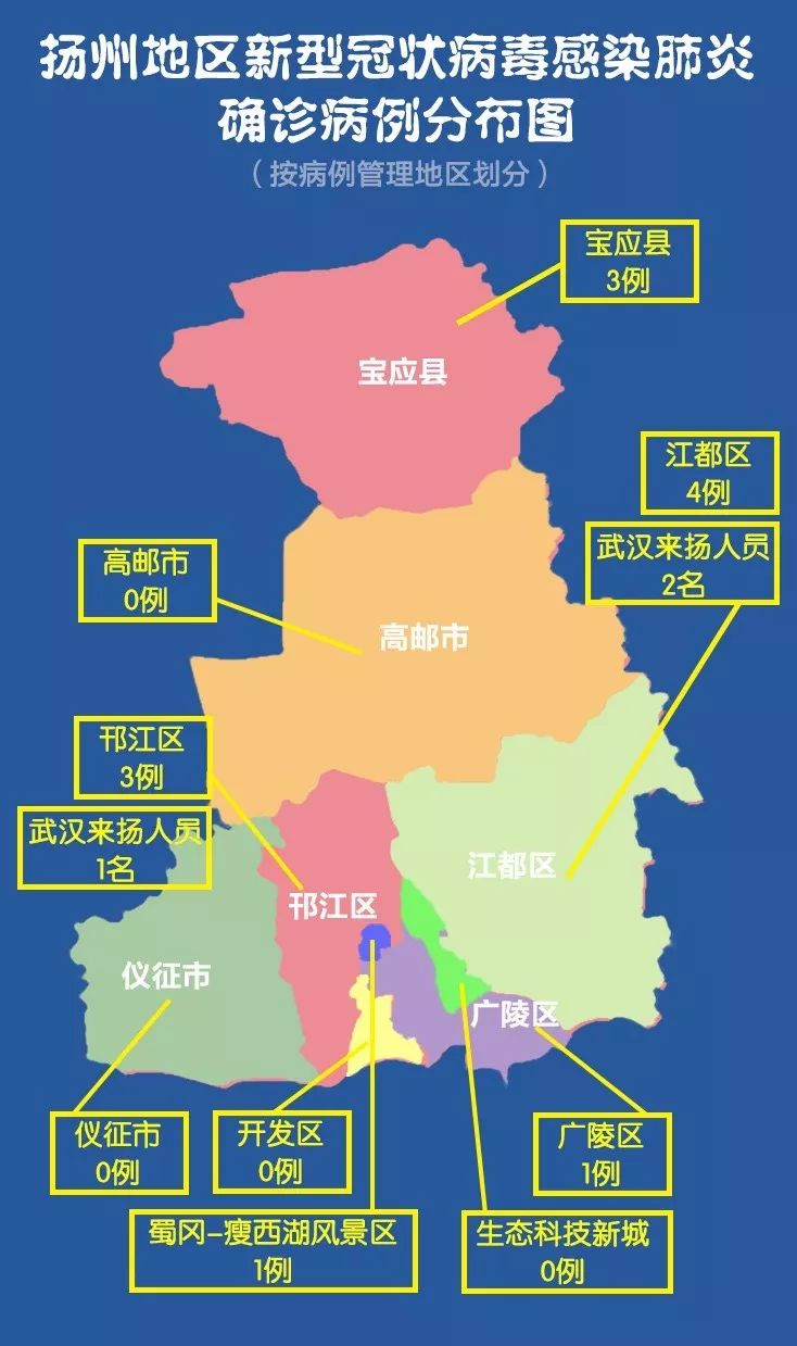 赶紧看！同心抗疫，这6个重要信息你要知道