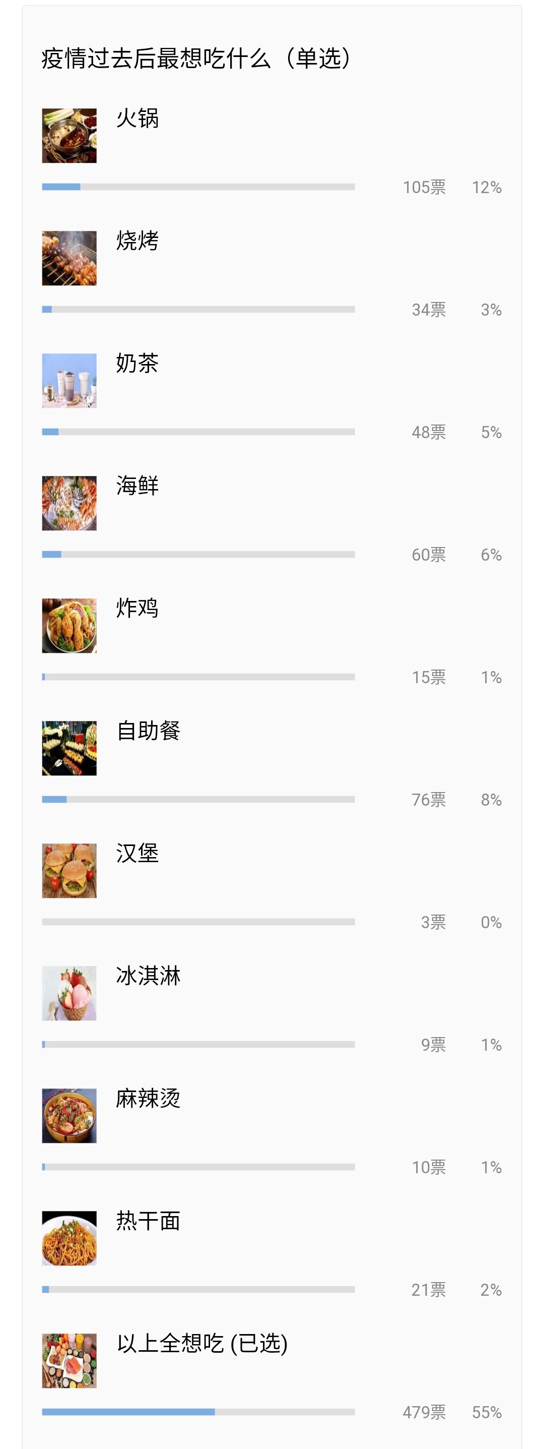 等疫情结束后你们想做些啥,疫情结束后你最想做什么短视频
