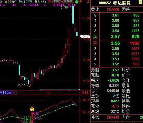 终于有人把股票的事情说透了,终于有人把主力洗盘手法讲透彻了
