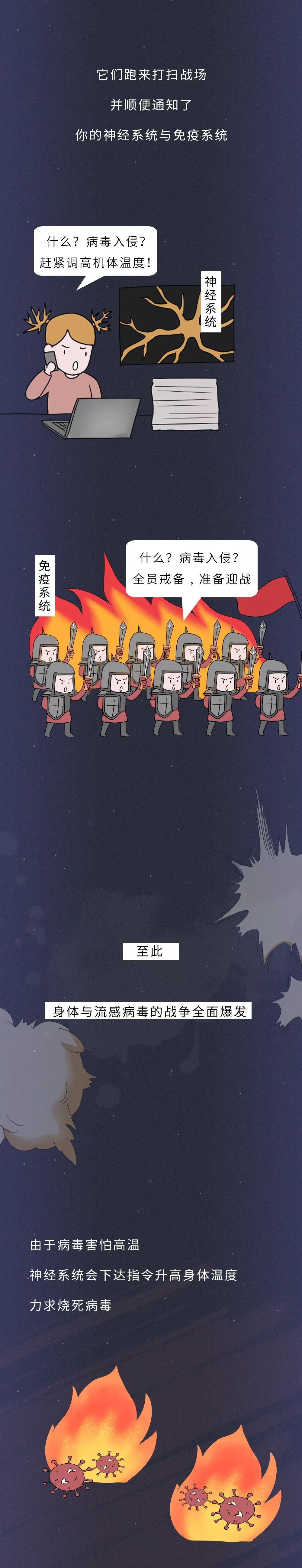 感染病毒后的72小时