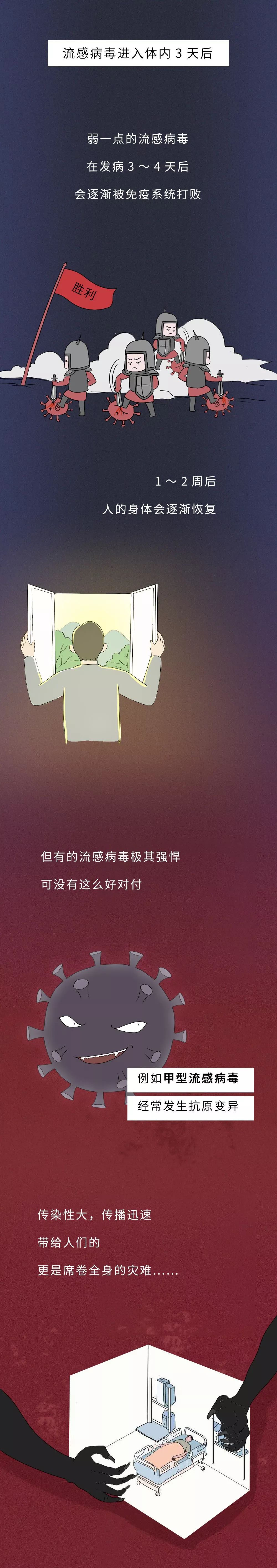 感染病毒后的72小时