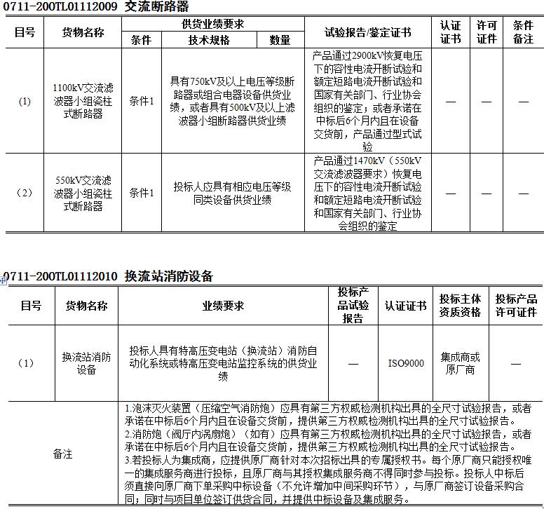国网高压换流站,国网特高压带电检修