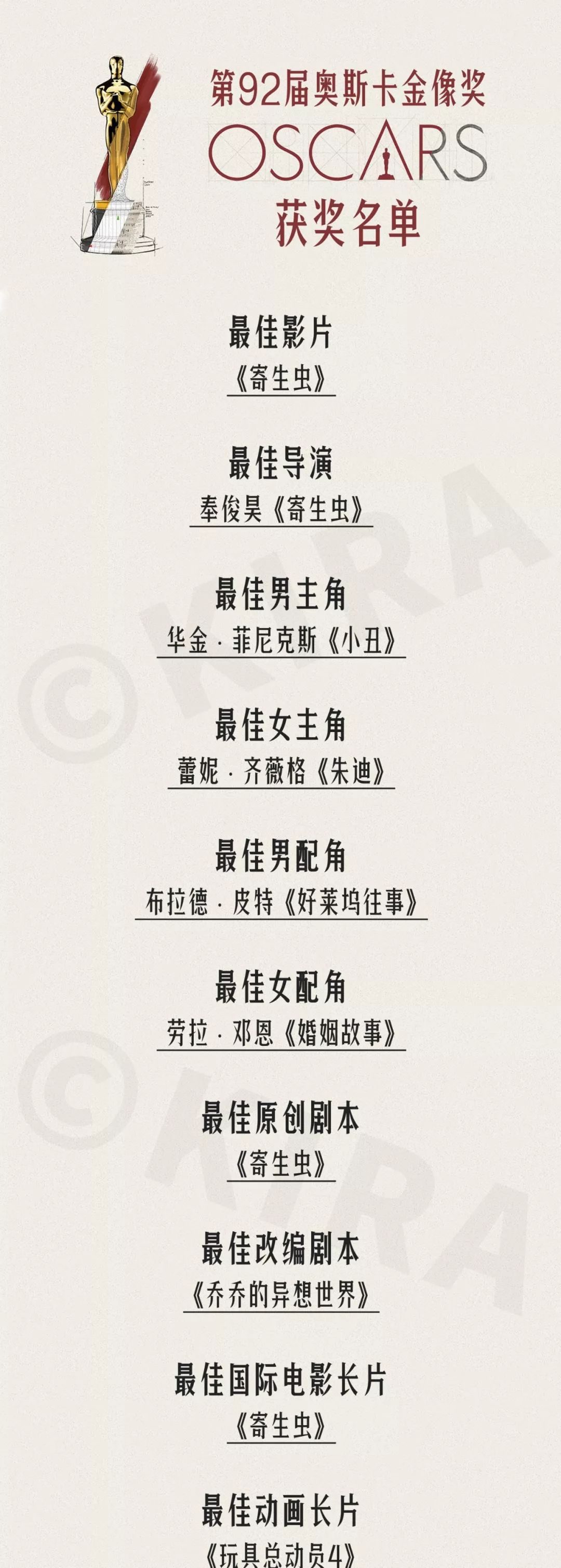 奥斯卡最佳女主角集锦 (2022年奥斯卡最佳女主角颁奖现场)