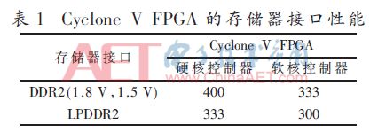 红外线传感器论文研究背景,论文中红外分析图的制作