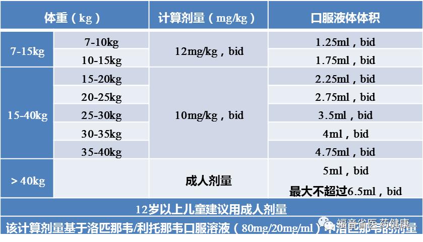 新型冠状病毒肺炎诊疗方案,新型冠状病毒肺炎治疗方法