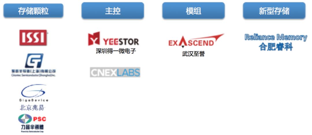 新存储江湖,中国存储江湖