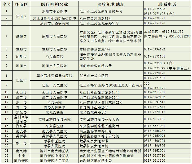 沧州市心理援助中心,沧州24小时发热门诊及电话