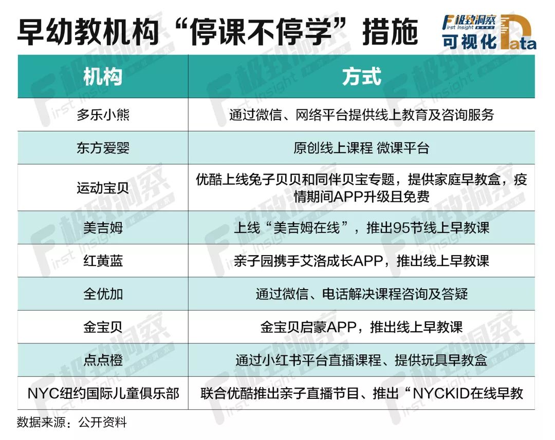 早期幼教的劣势,早幼教形势解读