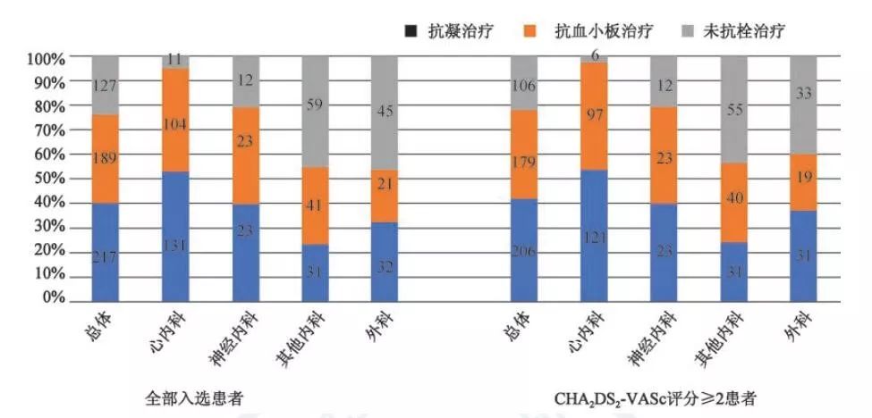 房颤的抗凝治疗及出血风险管理,房颤患者的抗凝治疗2017版