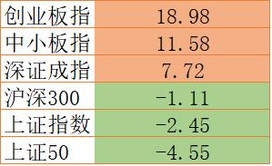a股科技股今日盘面,a股反弹步入关键时期科技股