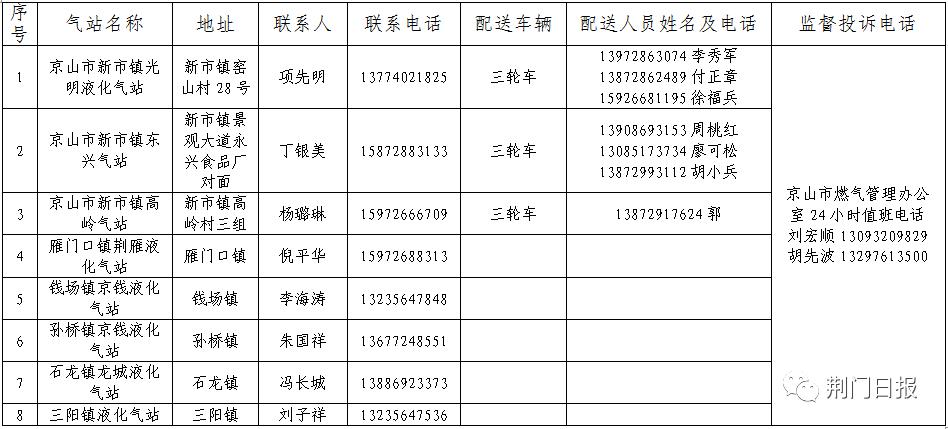 液化气送气上门电话,罐装液化气上门电话