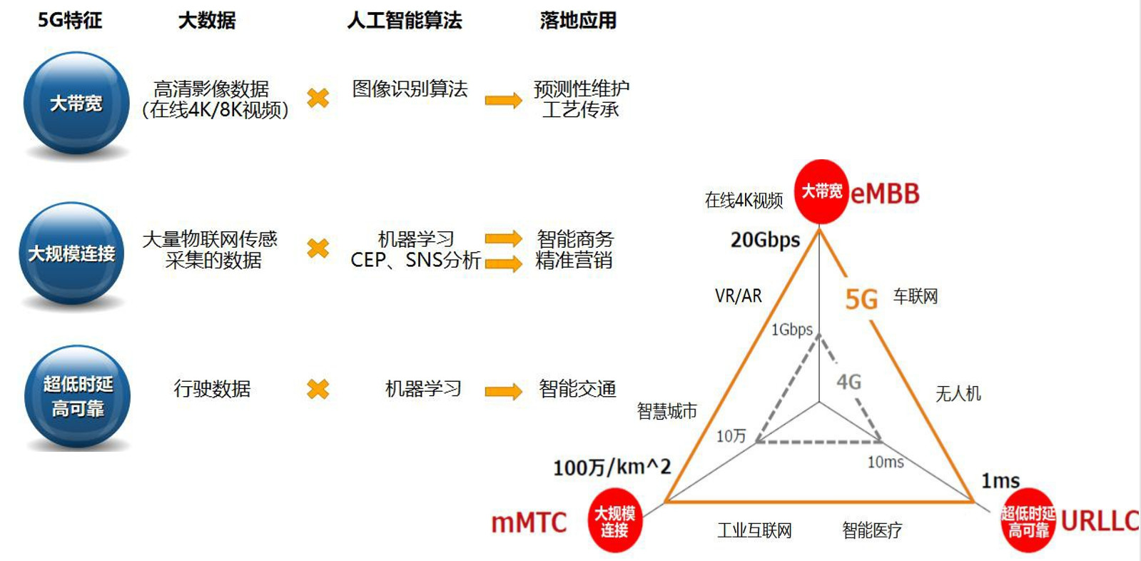5g究竟如何赋能电力配电网,5g智能配电方案