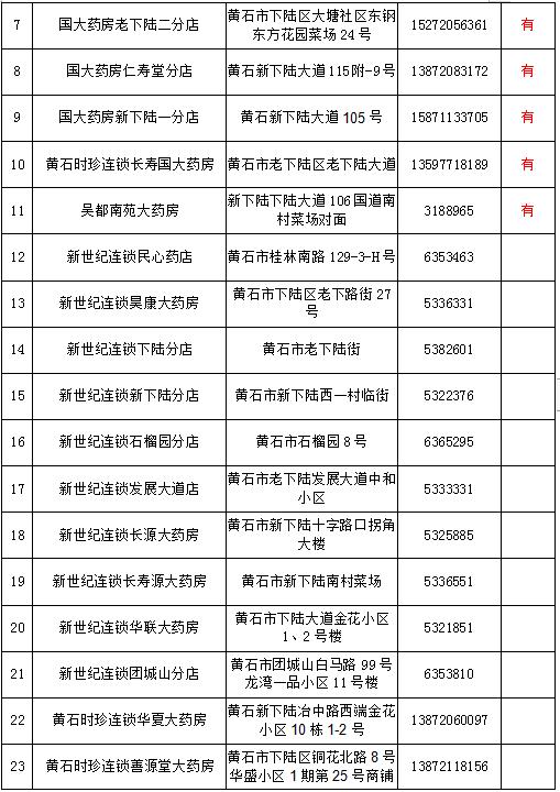 黄石城区封闭管理期间药品代购服务指南