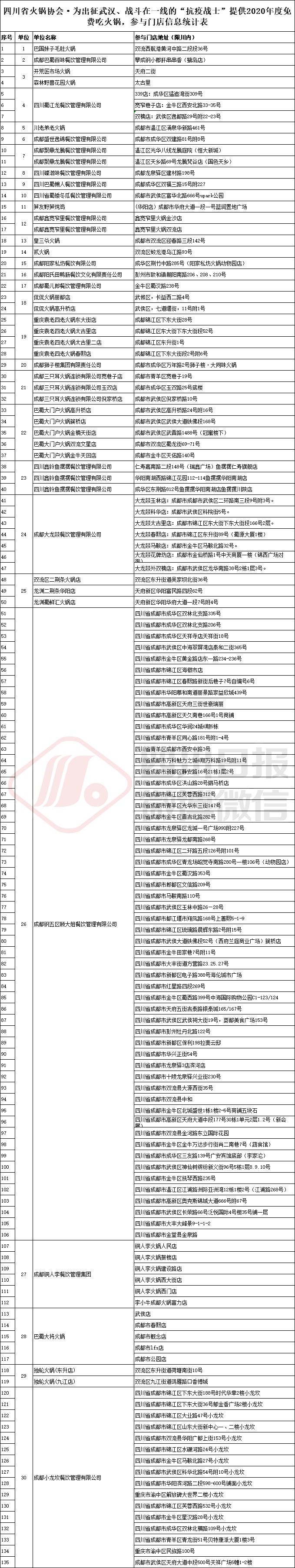 四川火锅免费吃一年,免费吃火锅店排行榜