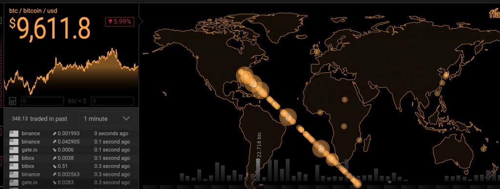 数字货币如何看交易量和市值,数字货币恐惧与贪婪指数查询