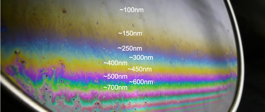 为什么用洗洁精能做出泡泡水,洗洁精水为什么吹不出泡泡