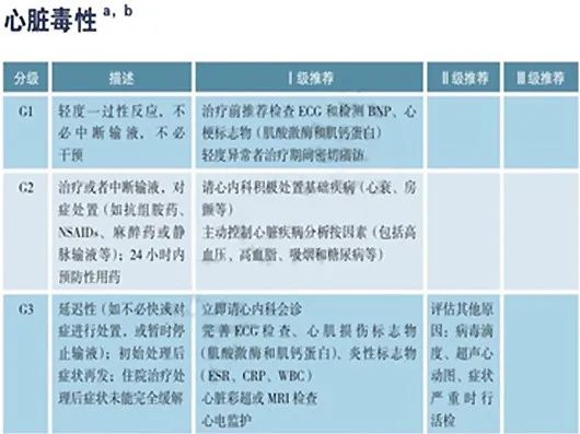 一度房室传导阻滞是怎么得的,三度房室传导阻滞最简单看法