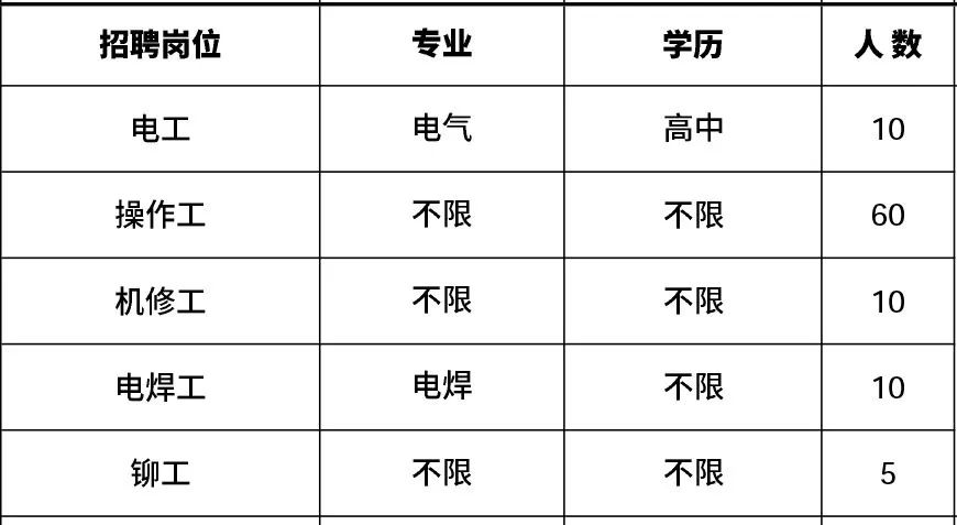 高新区附近1公里招工,肇庆高新区线上招聘