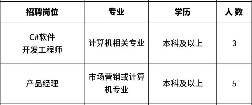 高新区附近1公里招工,肇庆高新区线上招聘