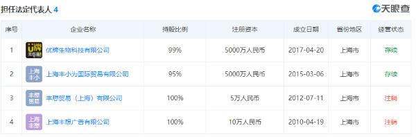 U牌精油疫情期间宣传产品可预防病毒，优牌生物前身曾被多次处罚