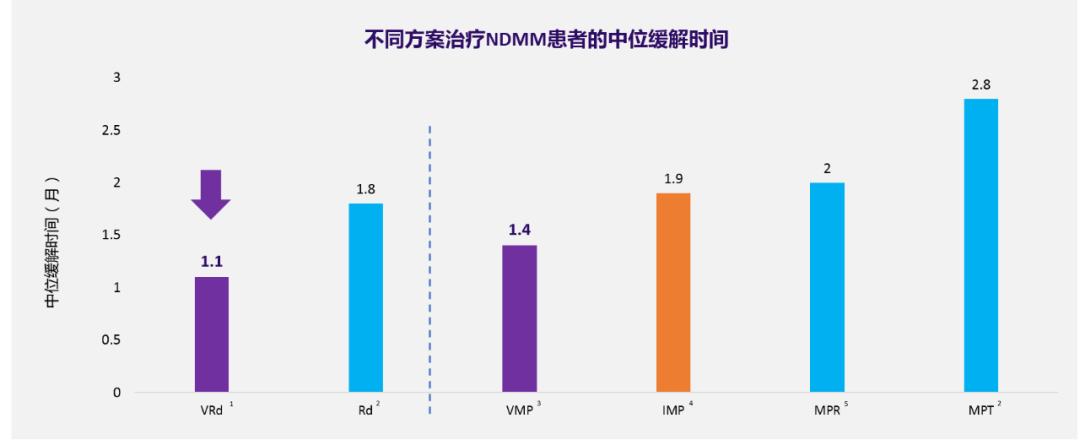 洞察目标|MM患者达到“深缓解、长生存”已不再魔幻