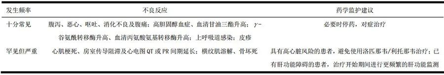 抗病毒药物常用的有哪些,感染了新冠病毒需要注意些什么