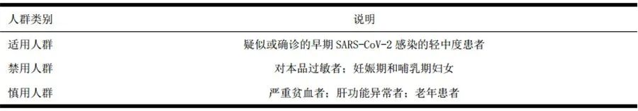 抗病毒药物常用的有哪些,感染了新冠病毒需要注意些什么