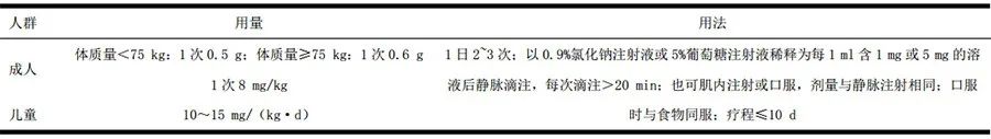 抗病毒药物常用的有哪些,感染了新冠病毒需要注意些什么
