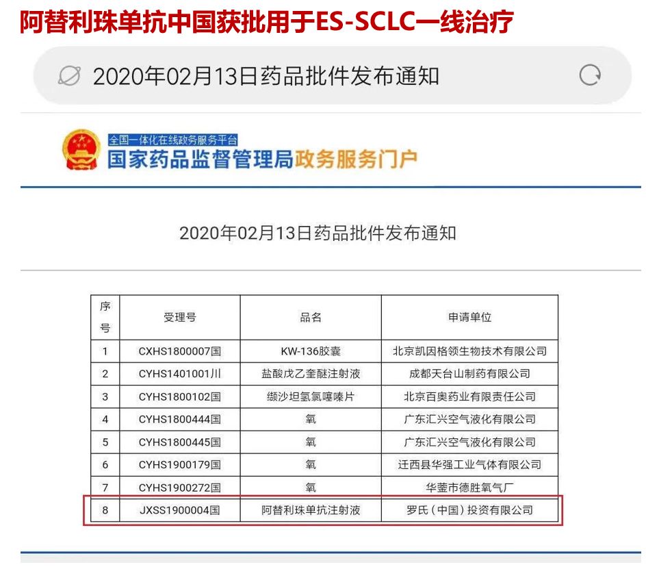 阿替利珠单抗最新报告,阿替利珠单抗sclc