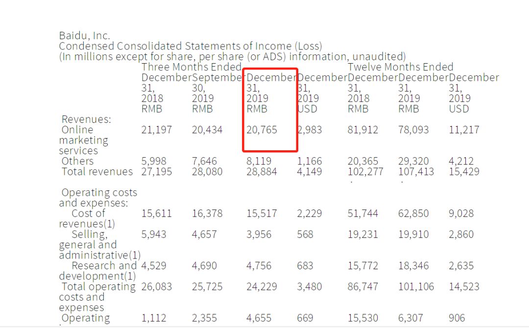 占百度Q4在线营销收入近1/4的托管页，到底是个啥？