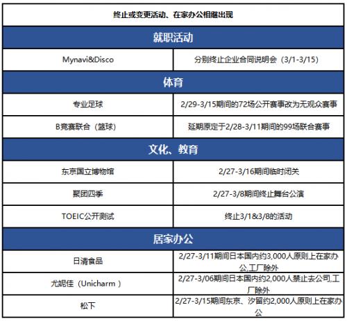 日本动漫产业受疫情影响,日本经济受疫情影响了吗