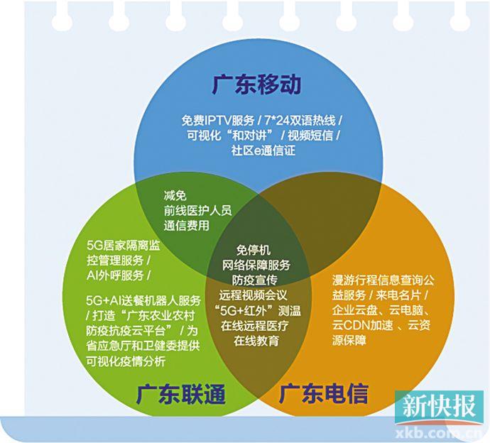 广东互联网公司累计捐资总额近48亿元