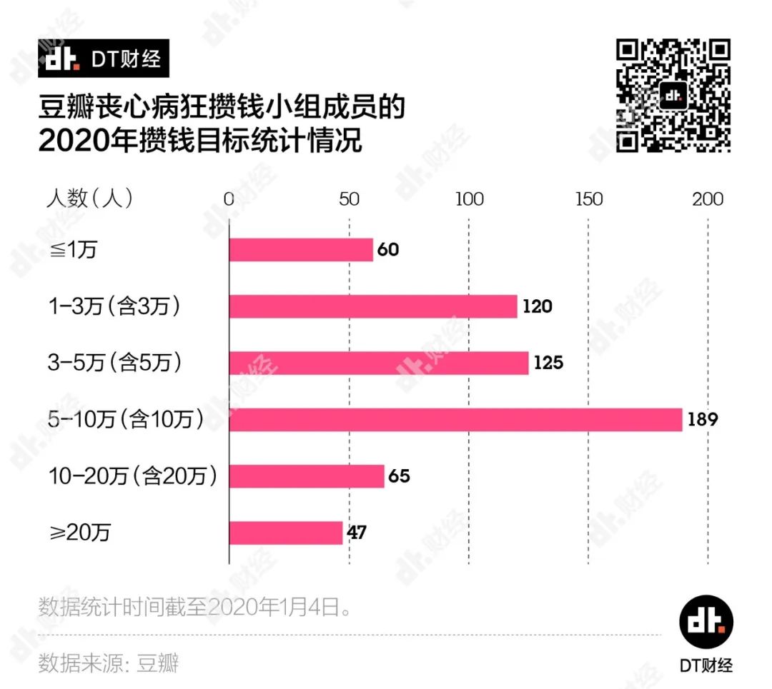年存10万怎么理财,存钱的最佳方法怎么一年存10万