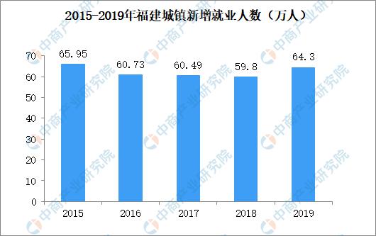 2023年一季度福建各市gdp数据,福建省上半年gdp2019