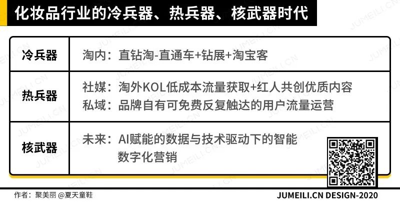 集体逃离天猫：化妆品品牌的淘外私域新生