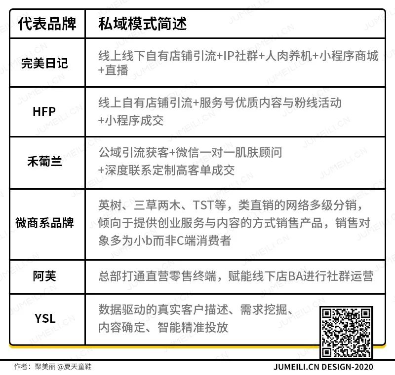 集体逃离天猫：化妆品品牌的淘外私域新生