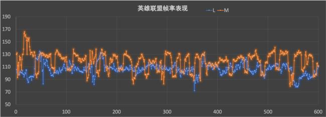 联想小新和华为matebook13哪个好,华为matebook13和联想小新pro13