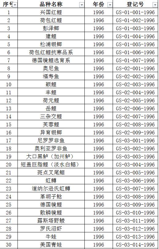 中华鳖可以喂龟粮吗,老鳖和乌龟哪个能吃