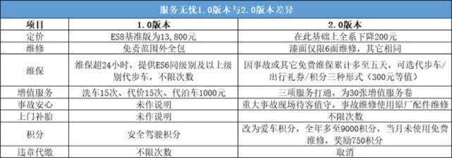 未来的神教是怎么炼成的,蔚来基本功