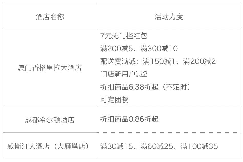 五星级酒店外卖价格,高端酒店外卖新消息