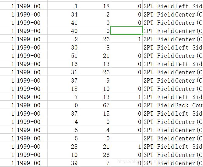 30万行数据，Python分析科比二十年职业生涯|原力计划