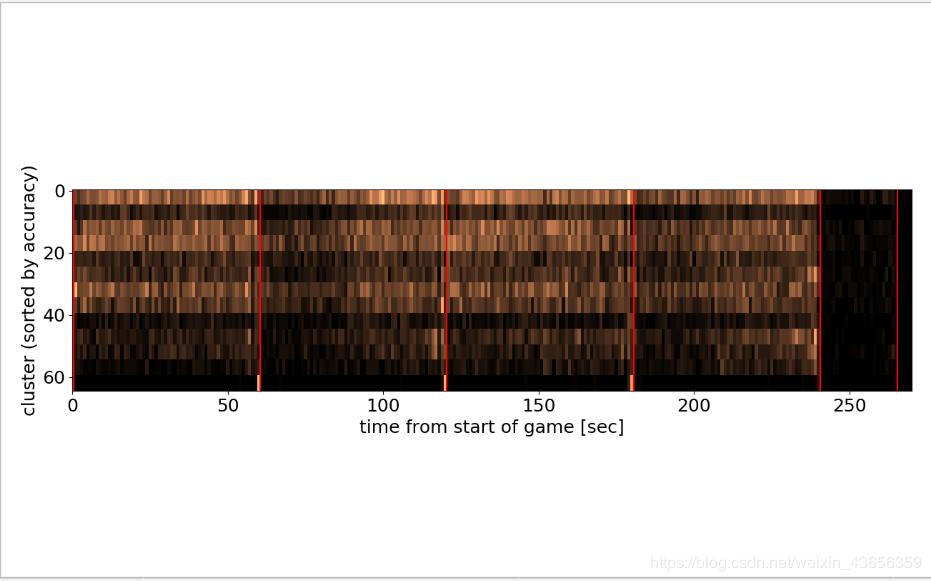 30万行数据，Python分析科比二十年职业生涯|原力计划