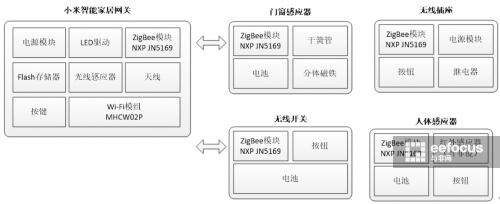 小米智能家居设备哪些值得买,小米智能家居装备怎么样