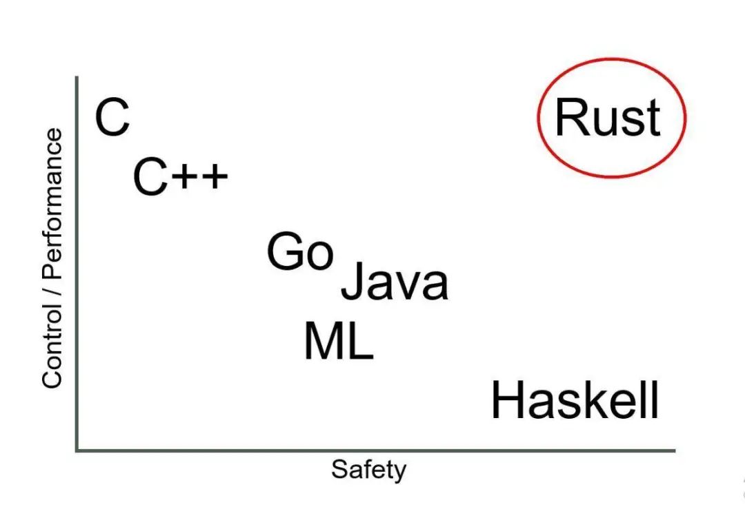 2023年热门编程语言排行榜,编程新语言排行榜