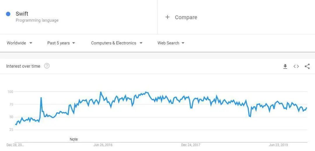 2023年热门编程语言排行榜,编程新语言排行榜