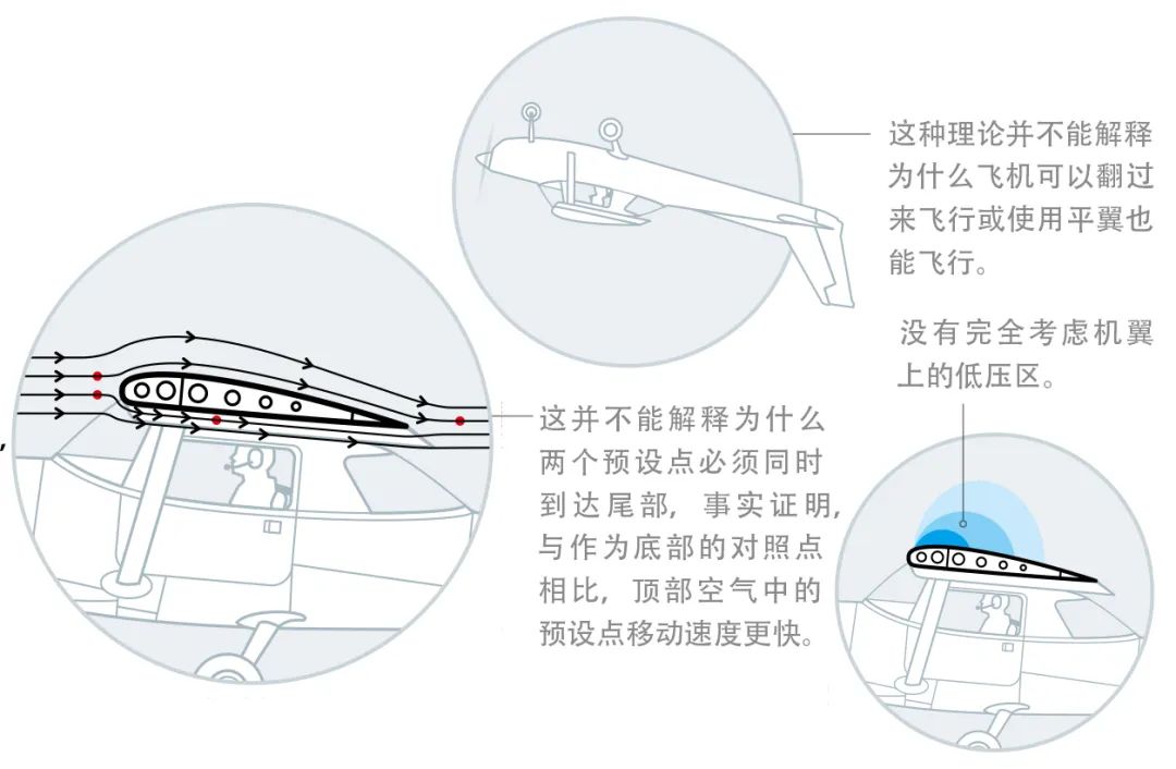 飞机是怎么飞起来的科学家没明白,为什么说飞机能飞起来还是一个谜