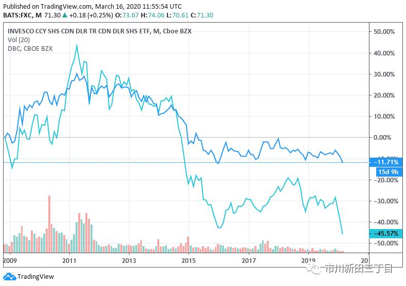 加拿大元对美元汇率,加拿大元对人民币汇率