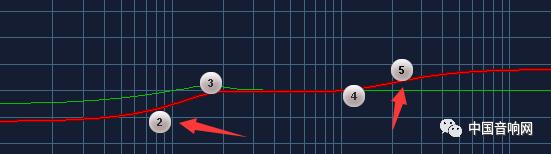 如何让声音均衡,五段声音均衡器怎样调节最佳